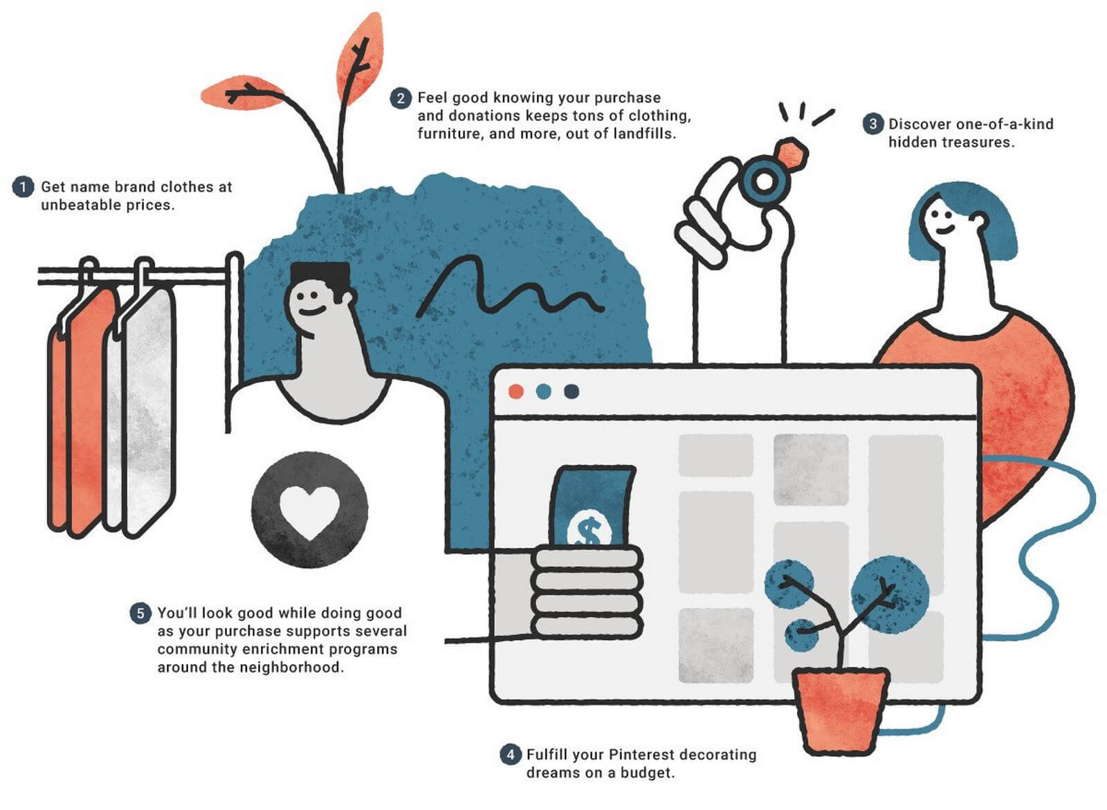 THRIFTING: A SUSTAINABLE CHOICE Benefits of thrifting 6